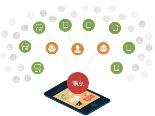 澄海为什么越来越多的企业通过软文营销来引流